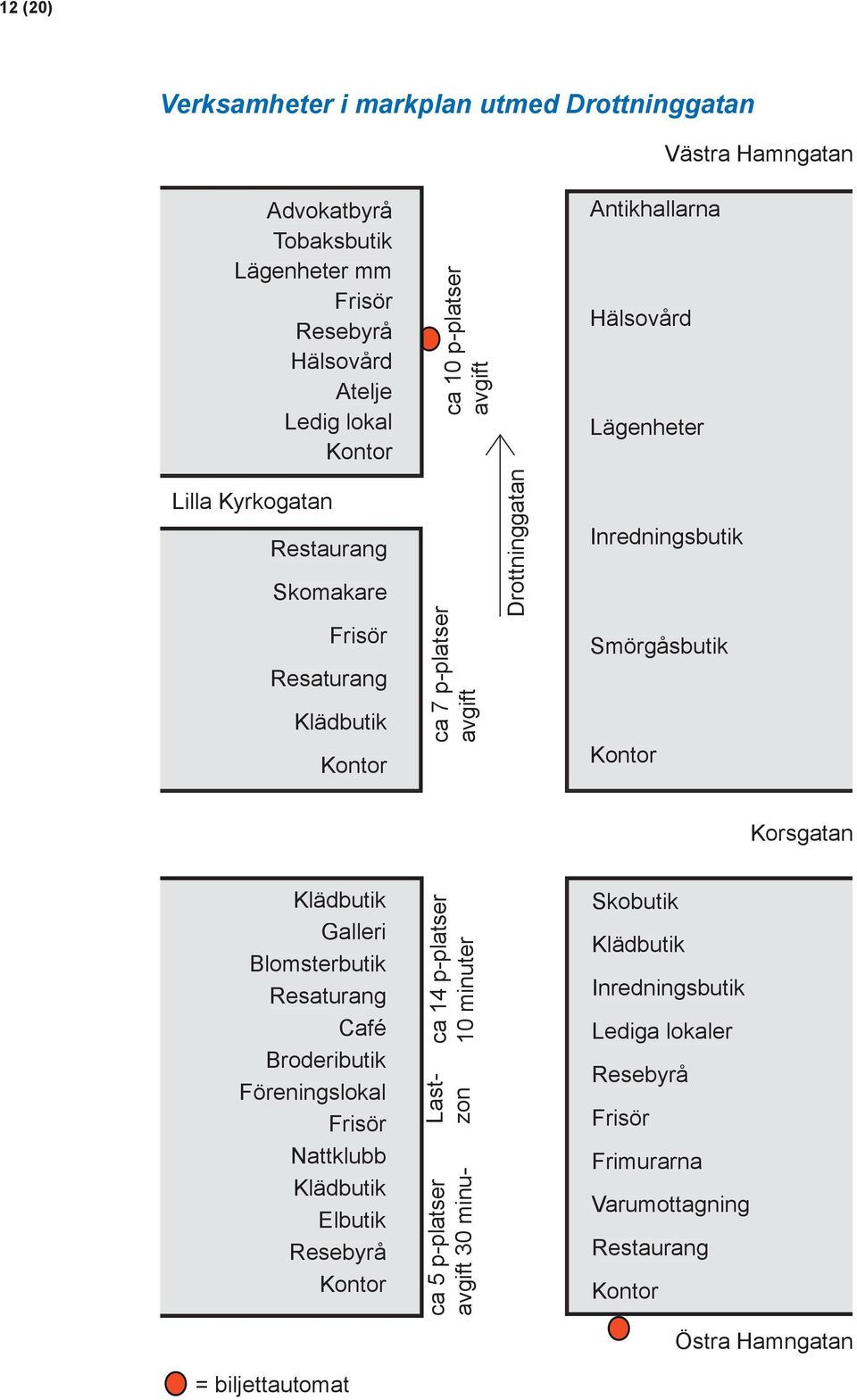 Smörgåsbutik Kontor Korsgatan Klädbutik Galleri Blomsterbutik Resaturang Café Brodeributik Föreningslokal Frisör Nattklubb Klädbutik Elbutik Resebyrå Kontor ca 14 p-platser 10