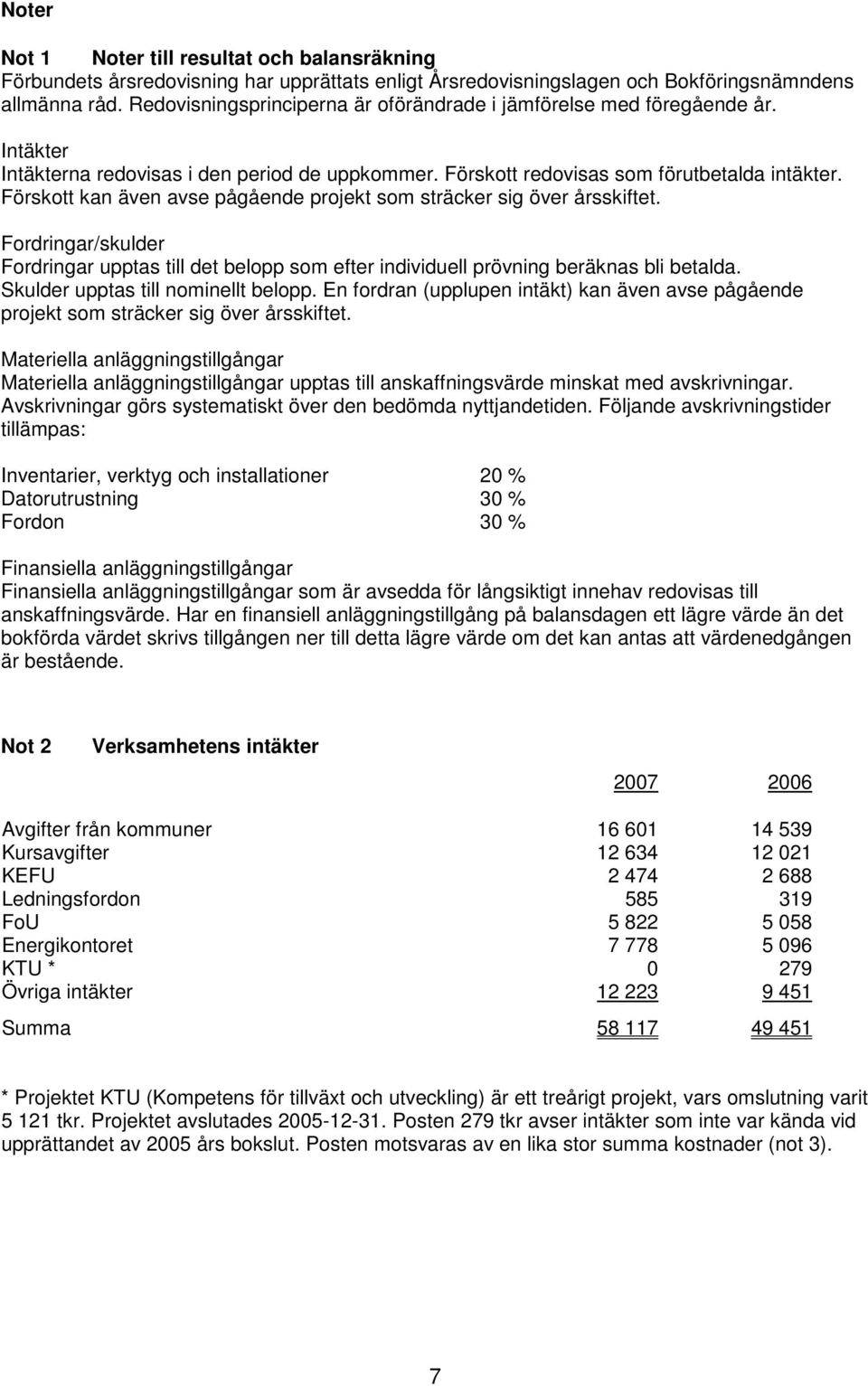 Förskott kan även avse pågående projekt som sträcker sig över årsskiftet. Fordringar/skulder Fordringar upptas till det belopp som efter individuell prövning beräknas bli betalda.