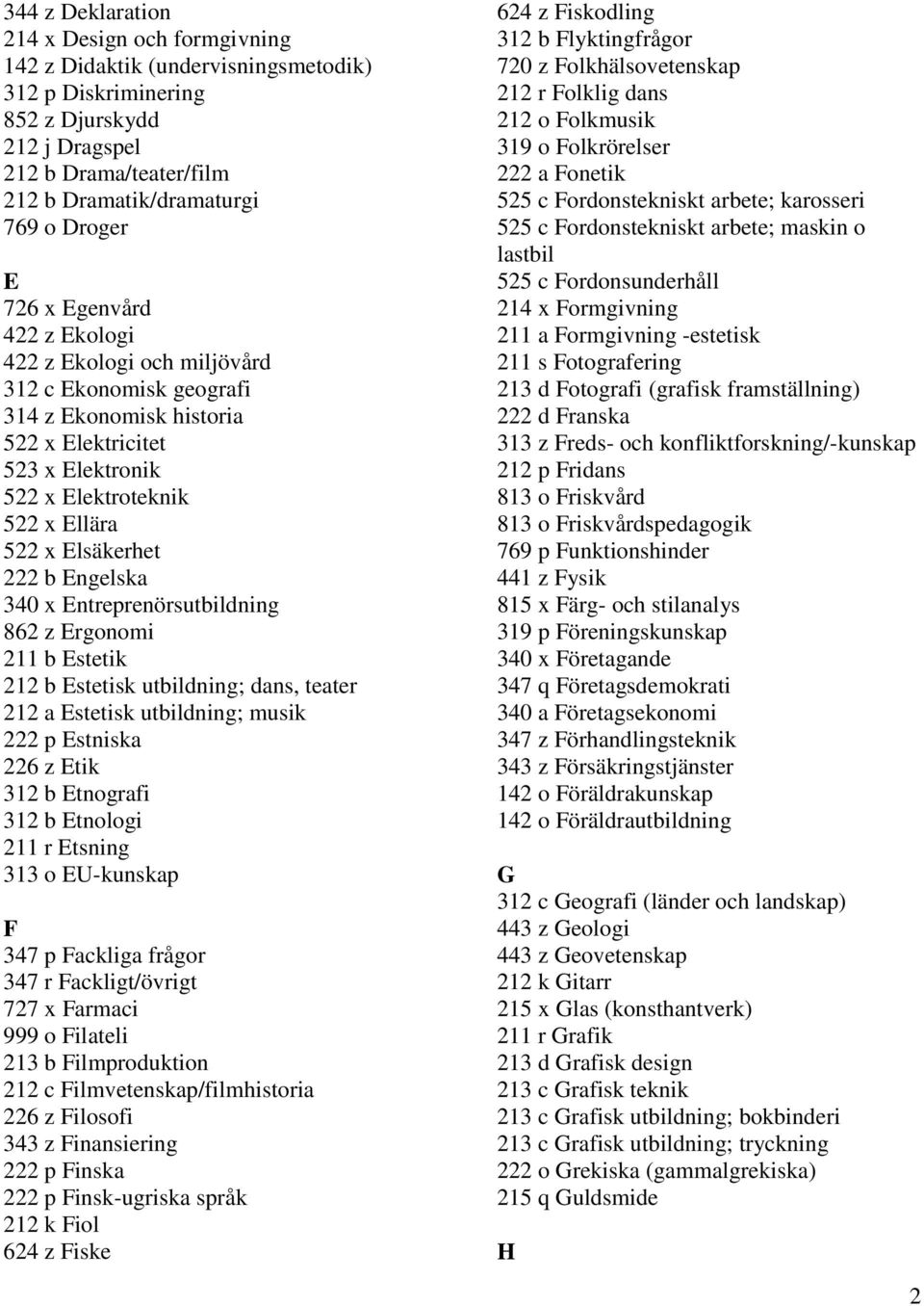 b Engelska 340 x Entreprenörsutbildning 862 z Ergonomi 211 b Estetik 212 b Estetisk utbildning; dans, teater 212 a Estetisk utbildning; musik 222 p Estniska 226 z Etik 312 b Etnografi 312 b Etnologi