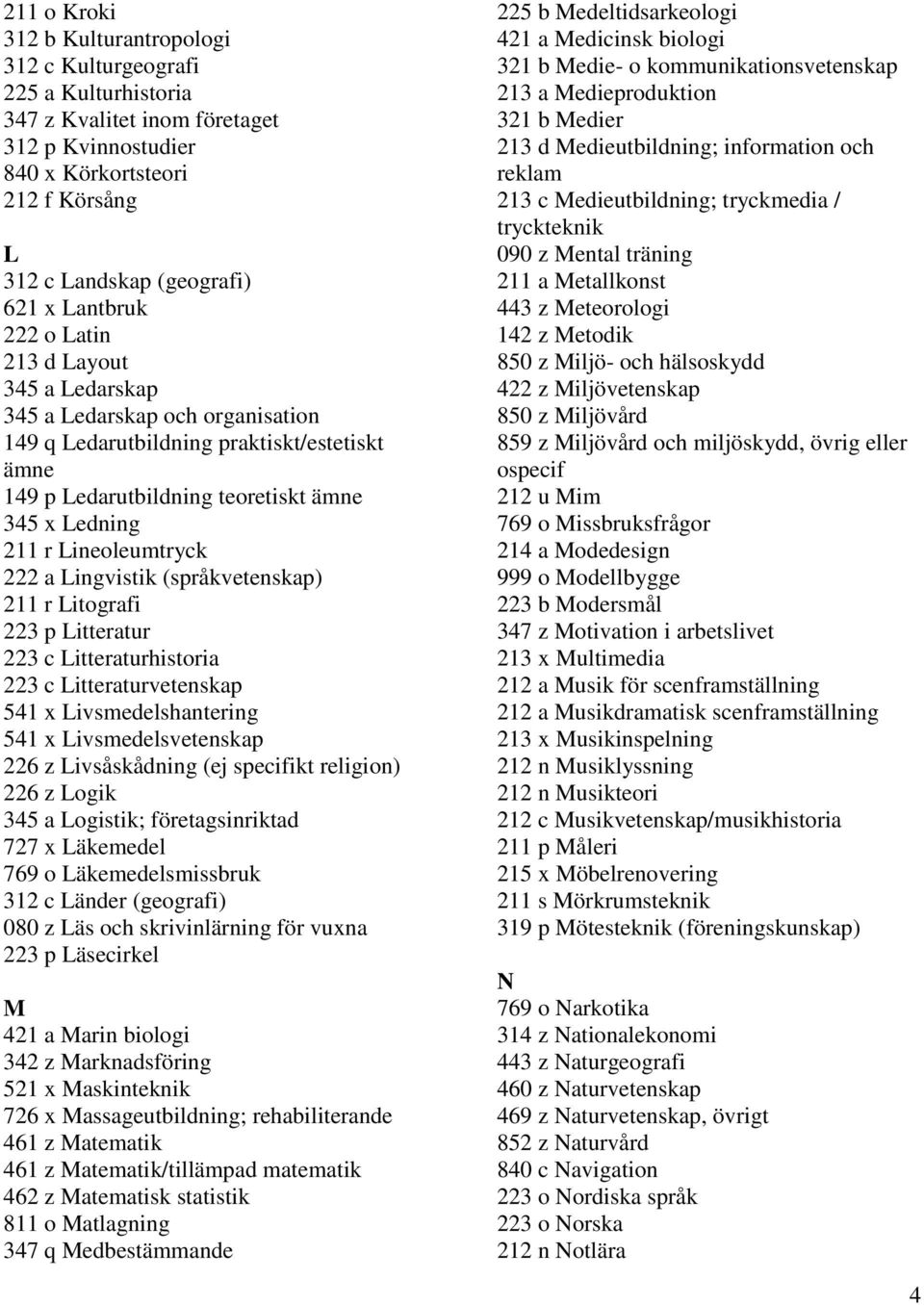 Lineoleumtryck 222 a Lingvistik (språkvetenskap) 211 r Litografi 223 p Litteratur 223 c Litteraturhistoria 223 c Litteraturvetenskap 541 x Livsmedelshantering 541 x Livsmedelsvetenskap 226 z