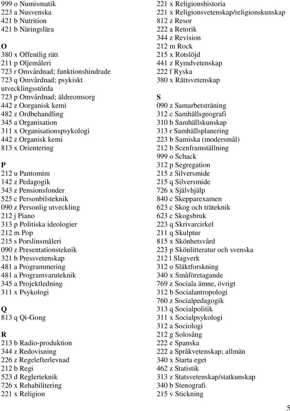 Pensionsfonder 525 c Personbilsteknik 090 z Personlig utveckling 212 j Piano 313 p Politiska ideologier 212 m Pop 215 s Porslinsmåleri 090 z Presentationsteknik 321 b Pressvetenskap 481 a