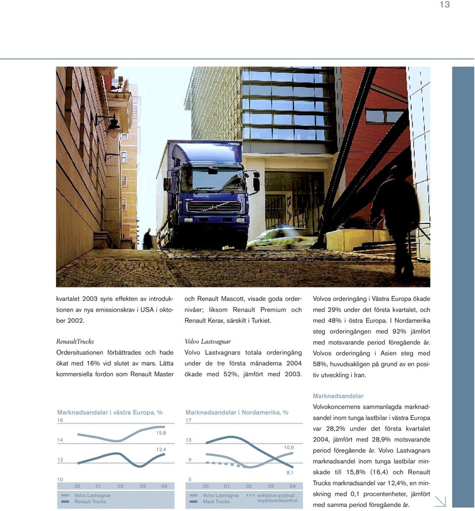 Volvo Lastvagnar Volvo Lastvagnars totala orderingång under de tre första månaderna 2004 ökade med 52%, jämfört med 2003.
