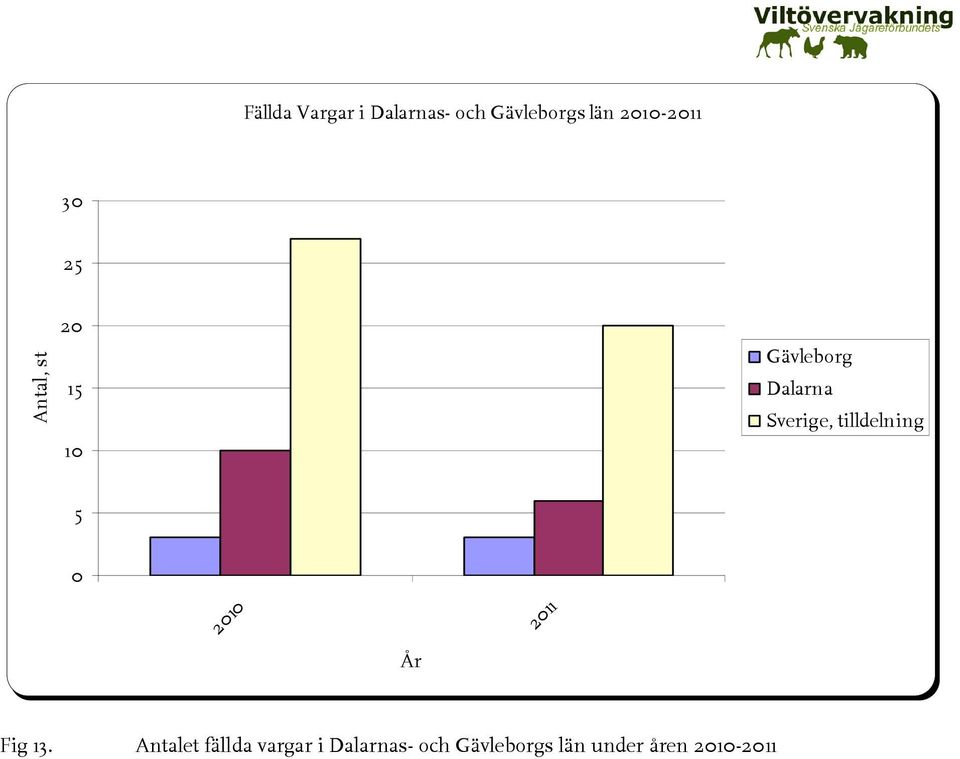 tilldelning 5 21 År 211 Fig 13.