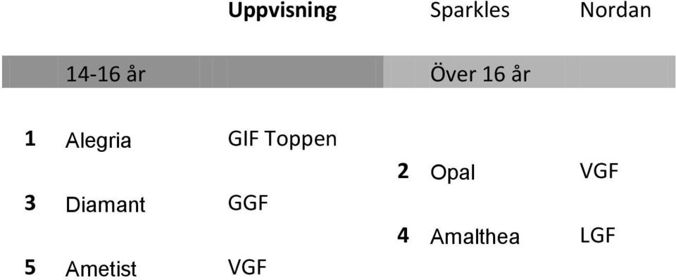 GIF Toppen 3 Diamant GGF 5