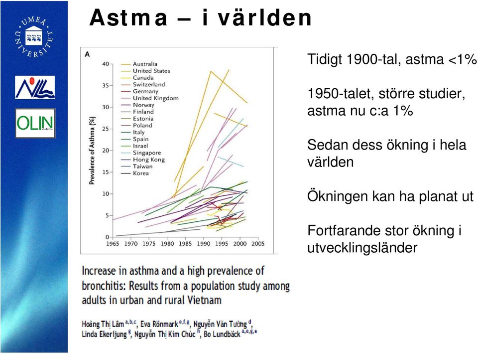 Sedan dess ökning i hela världen Ökningen kan