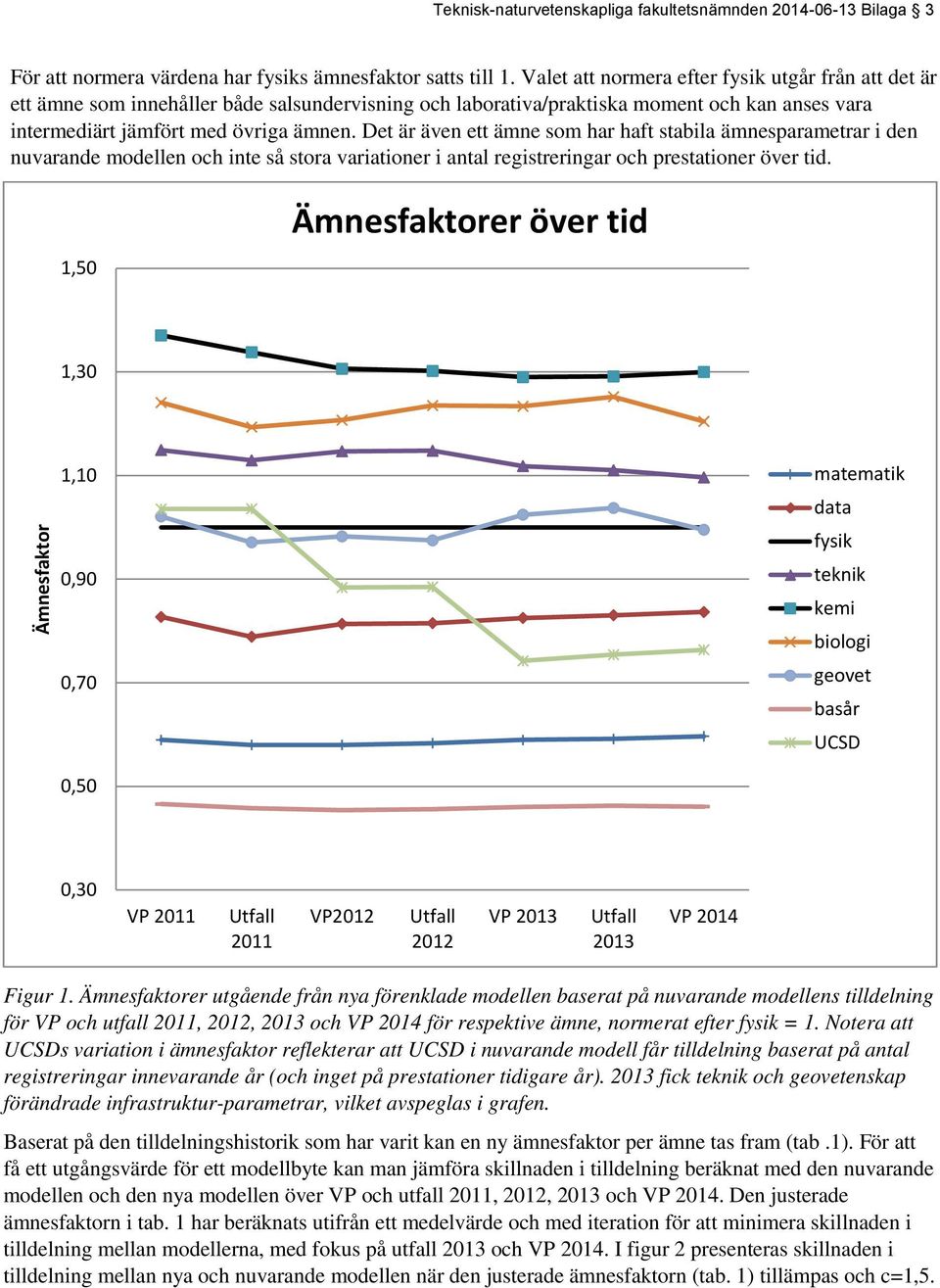Det är även ett ämne som har haft stabila ämnesparametrar i den nuvarande modellen och inte så stora variationer i antal registreringar och prestationer över tid.