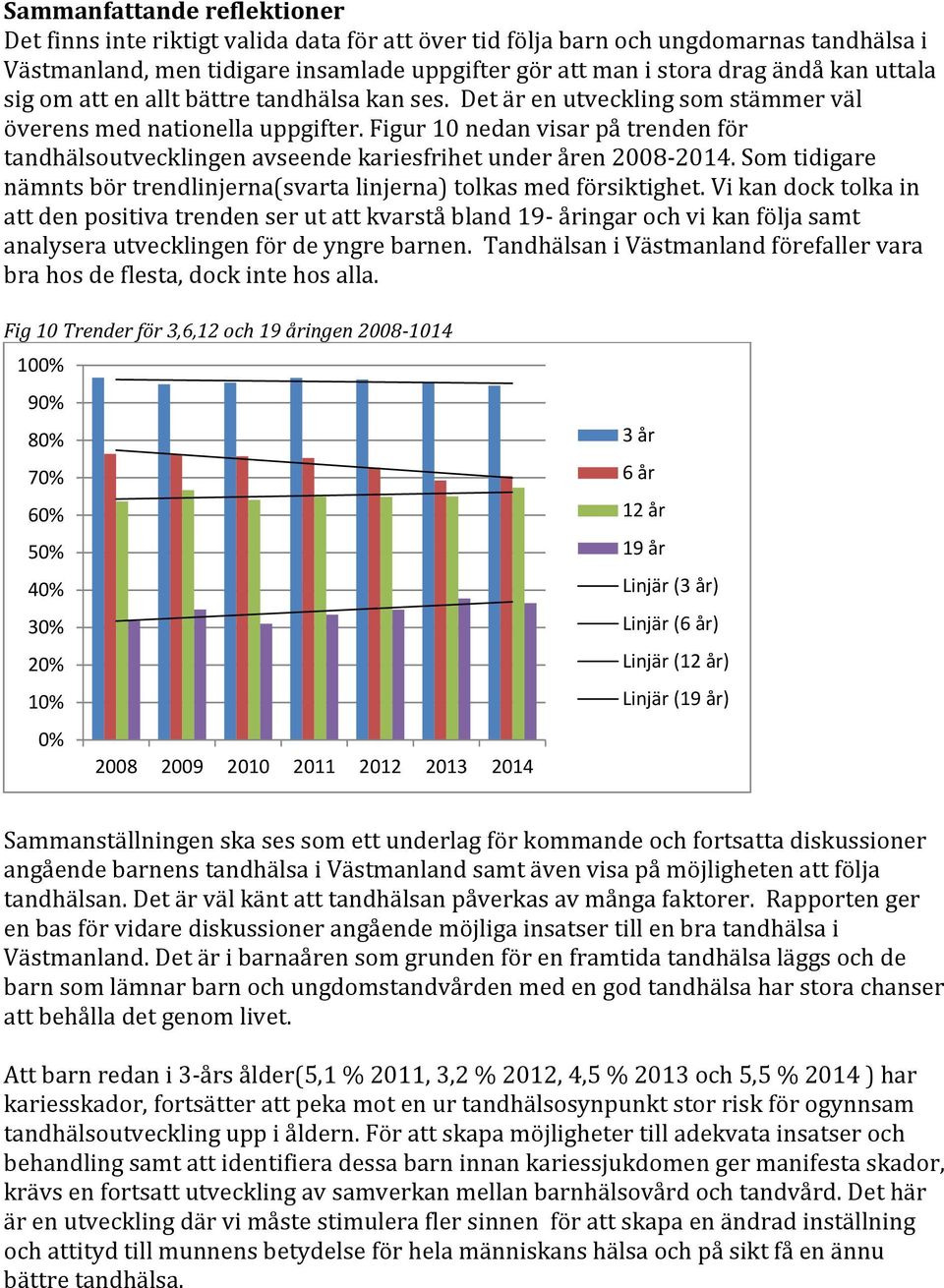 Figur 10 nedan visar på trenden för tandhälsoutvecklingen avseende kariesfrihet under åren 2008 2014. Som tidigare nämnts bör trendlinjerna(svarta linjerna) tolkas med försiktighet.