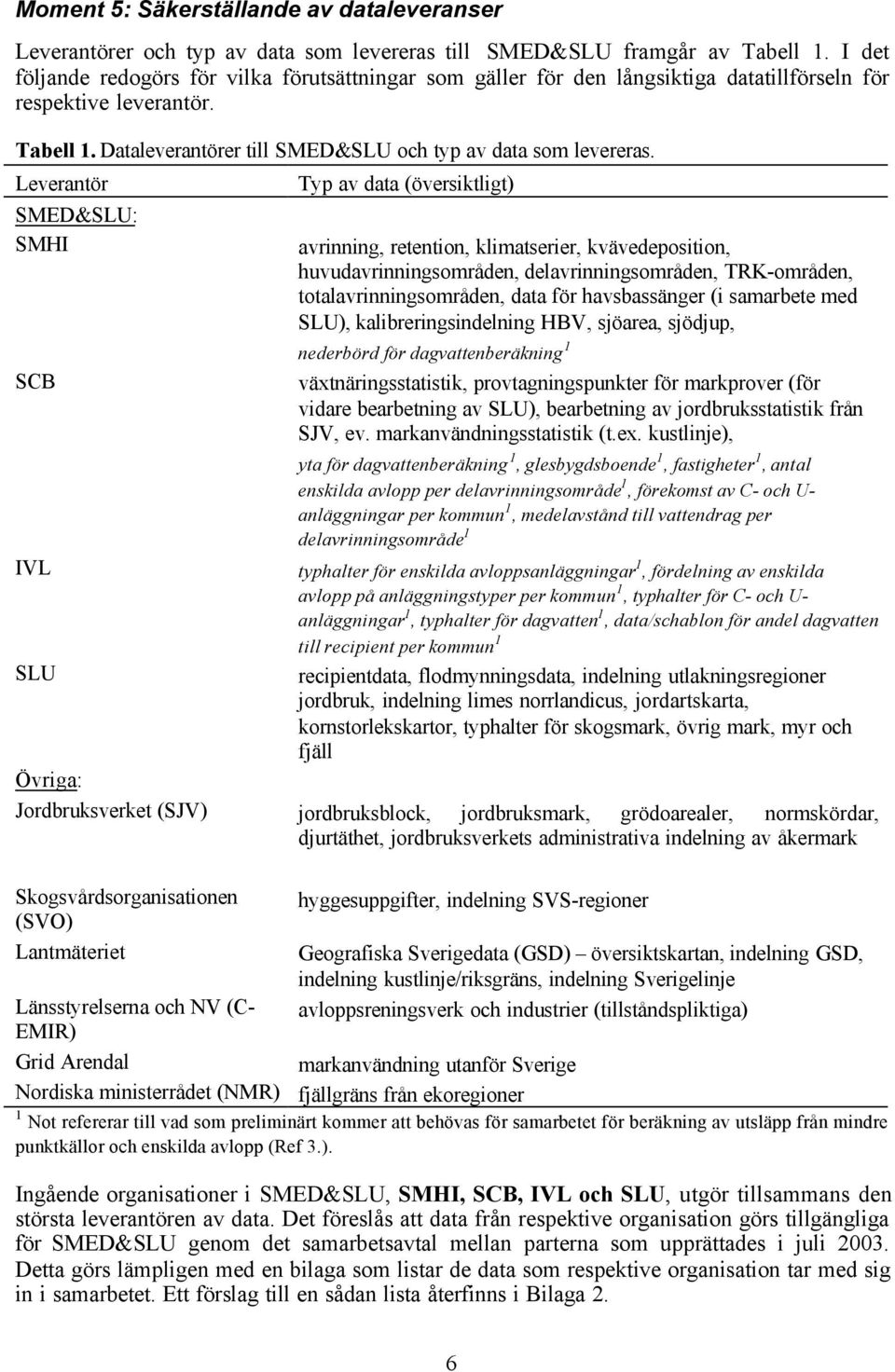 Leverantör SMED&SLU: SMHI SCB Typ av data (översiktligt) avrinning, retention, klimatserier, kvävedeposition, huvudavrinningsområden, delavrinningsområden, TRK-områden, totalavrinningsområden, data
