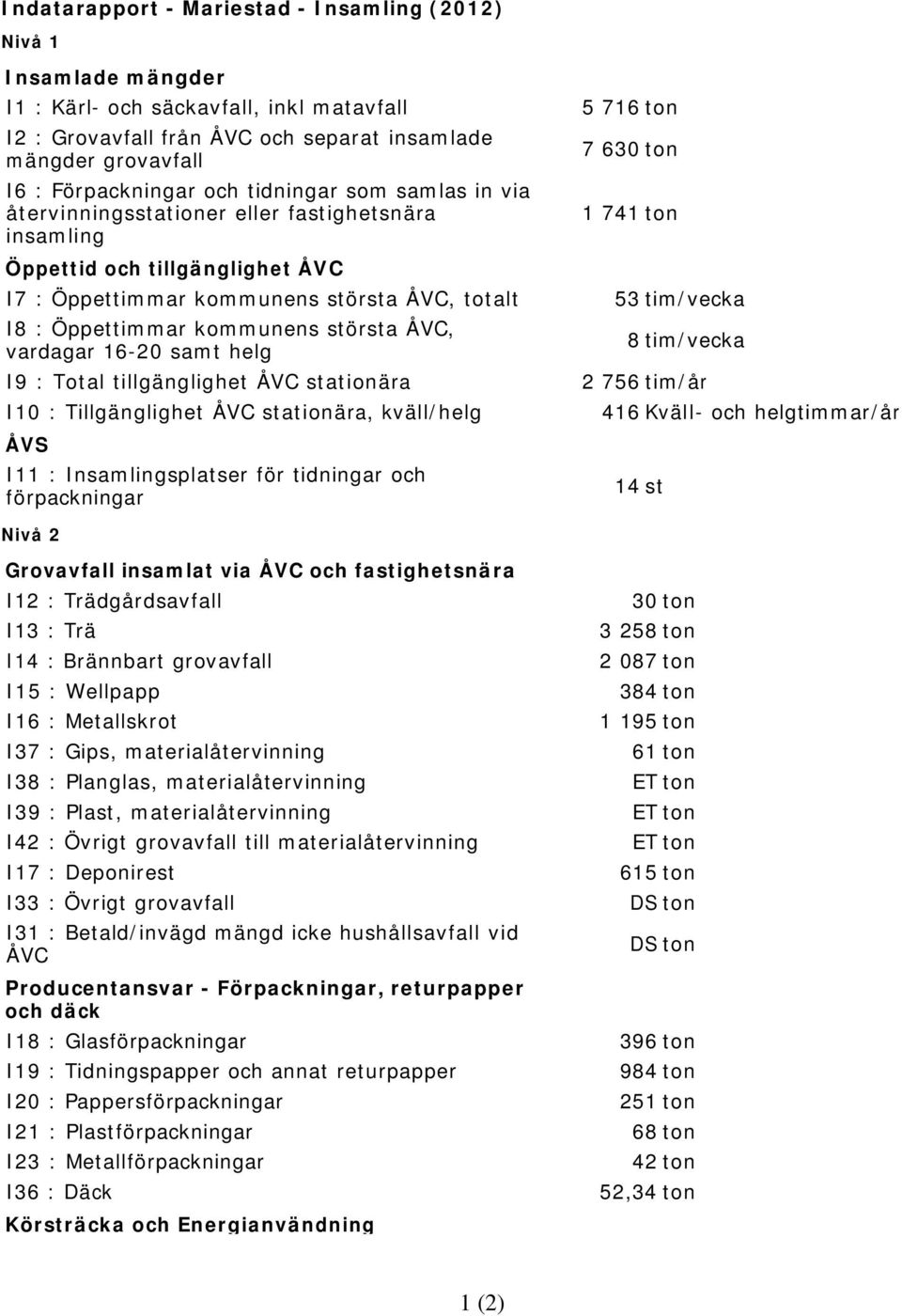 16-20 samt helg I9 : Total tillgänglighet ÅVC stationära I10 : Tillgänglighet ÅVC stationära, kväll/helg ÅVS I11 : Insamlingsplatser för tidningar och förpackningar 5 716 ton 7 630 ton 1 741 ton 53
