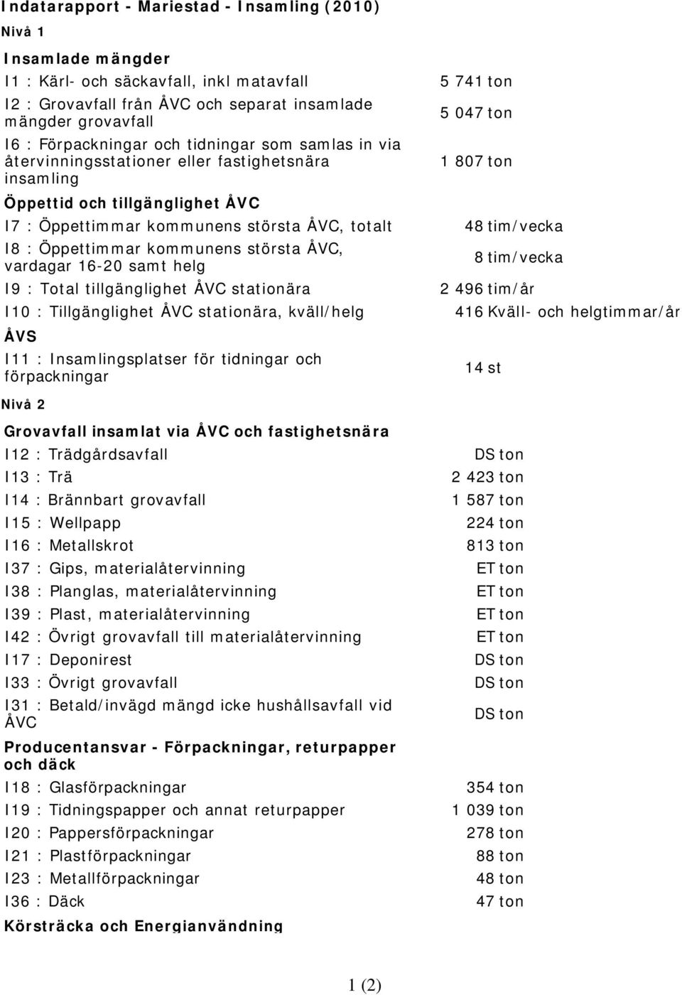 16-20 samt helg I9 : Total tillgänglighet ÅVC stationära I10 : Tillgänglighet ÅVC stationära, kväll/helg ÅVS I11 : Insamlingsplatser för tidningar och förpackningar 5 741 ton 5 047 ton 1 807 ton 48