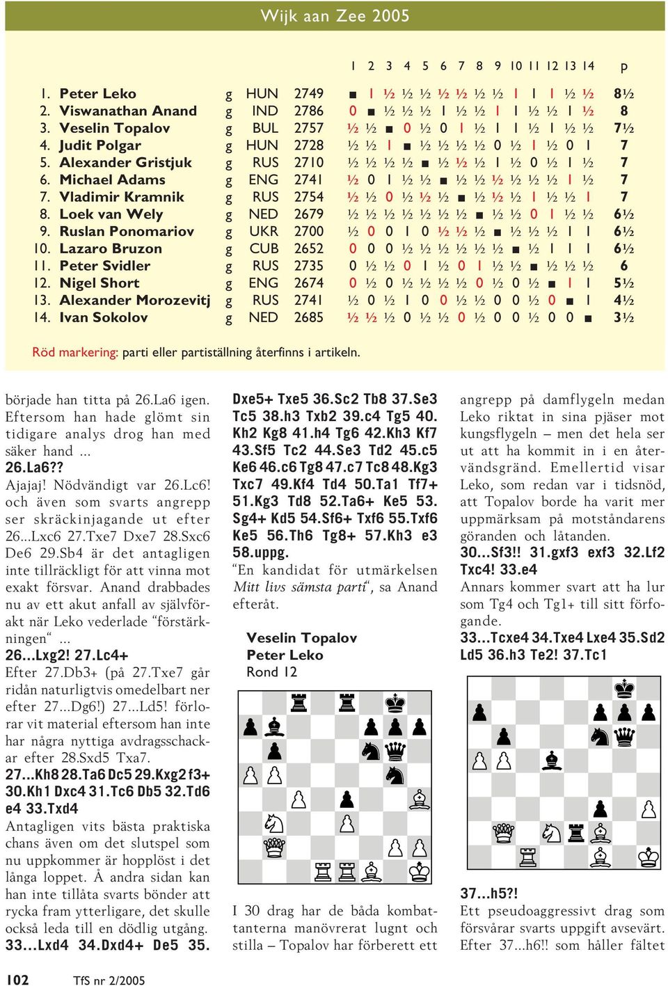 Michael Adams g ENG 2741 ½ 0 1 ½½ ½½½ ½½½ 1 ½ 7 7. Vladimir Kramnik g RUS 2754 ½ ½ 0 ½ ½ ½ ½ ½ ½ 1 ½½ 1 7 8. Loek van Wely g NED 2679 ½½½½½½½ ½½ 0 1 ½½ 6½ 9.