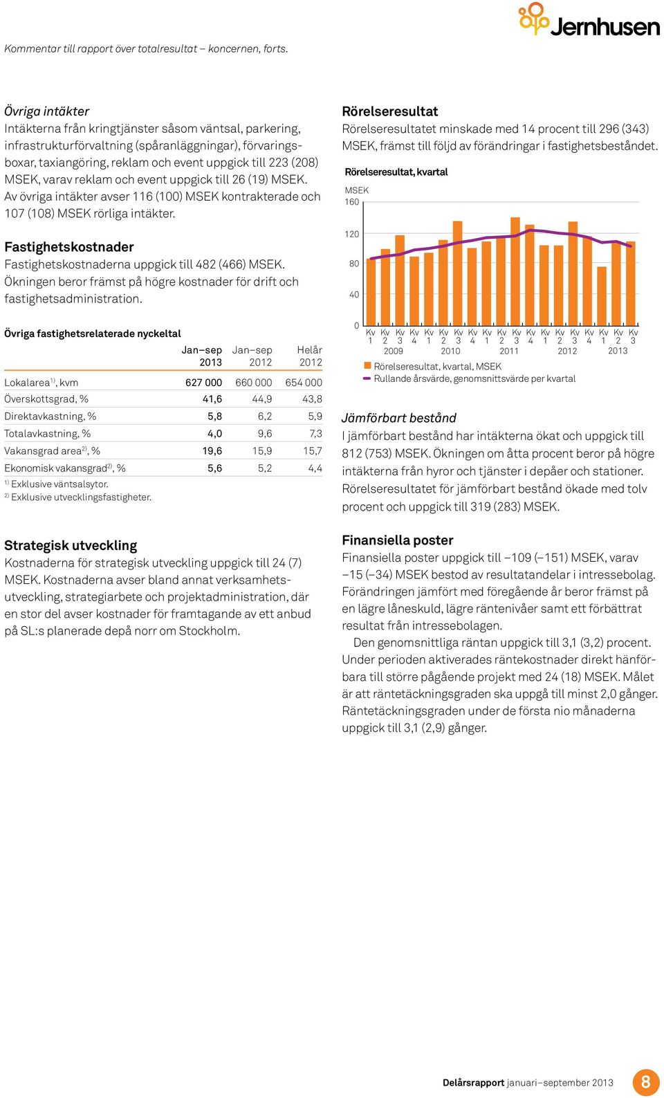 reklam och event uppgick till 26 (19). Av övriga intäkter avser 116 (1) kontrakterade och 17 (18) rörliga intäkter. Fastighetskostnader Fastighetskostnaderna uppgick till 482 (466).