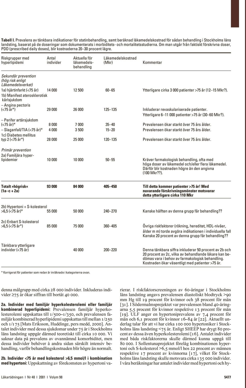 och mortalitetsstudierna. Om man utgår från faktiskt förskrivna doser, PDD (prescribed daily doses), blir kostnaderna 20 30 procent lägre.