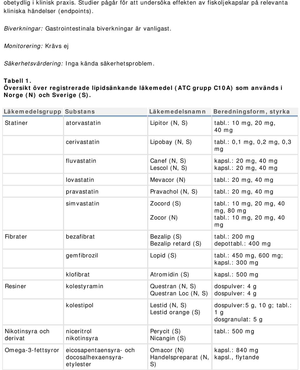 Läkemedelsgrupp Substans Läkemedelsnamn Beredningsform, styrka Statiner atorvastatin Lipitor (N, S) tabl.: 10 mg, 20 mg, 40 mg cerivastatin Lipobay (N, S) tabl.