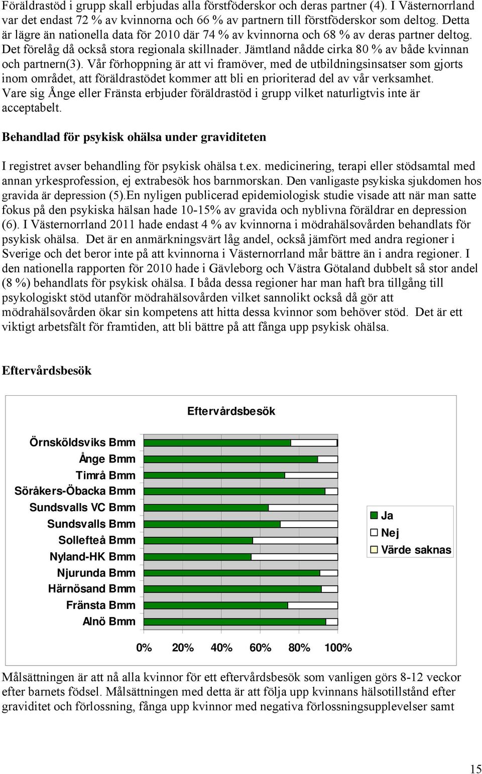 Jämtland nådde cirka 80 % av både kvinnan och partnern(3).