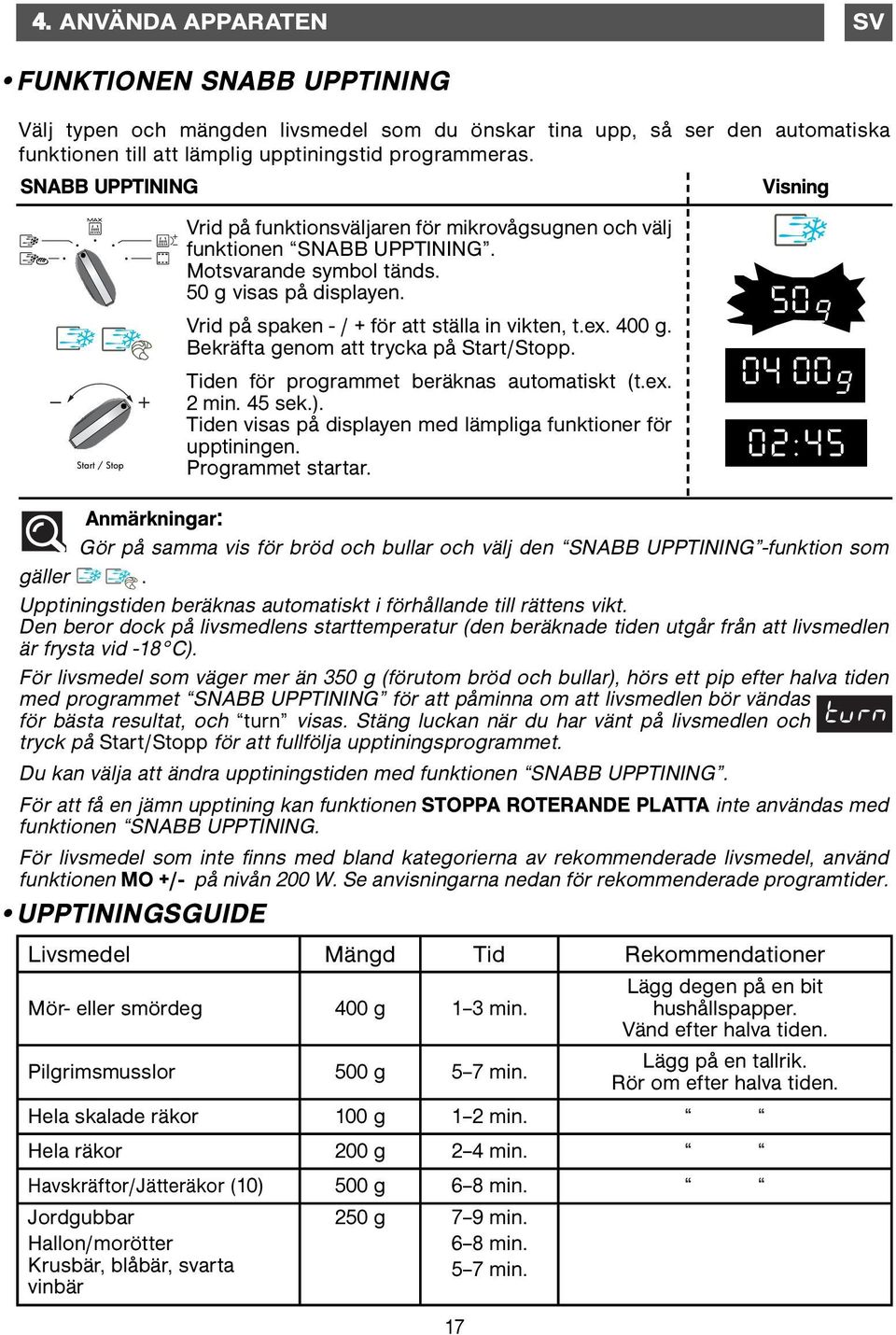 ex. 400 g. Bekräfta genom att trycka på Start/Stopp. Tiden för programmet beräknas automatiskt (t.ex. 2 min. 45 sek.). Tiden visas på displayen med lämpliga funktioner för upptiningen.