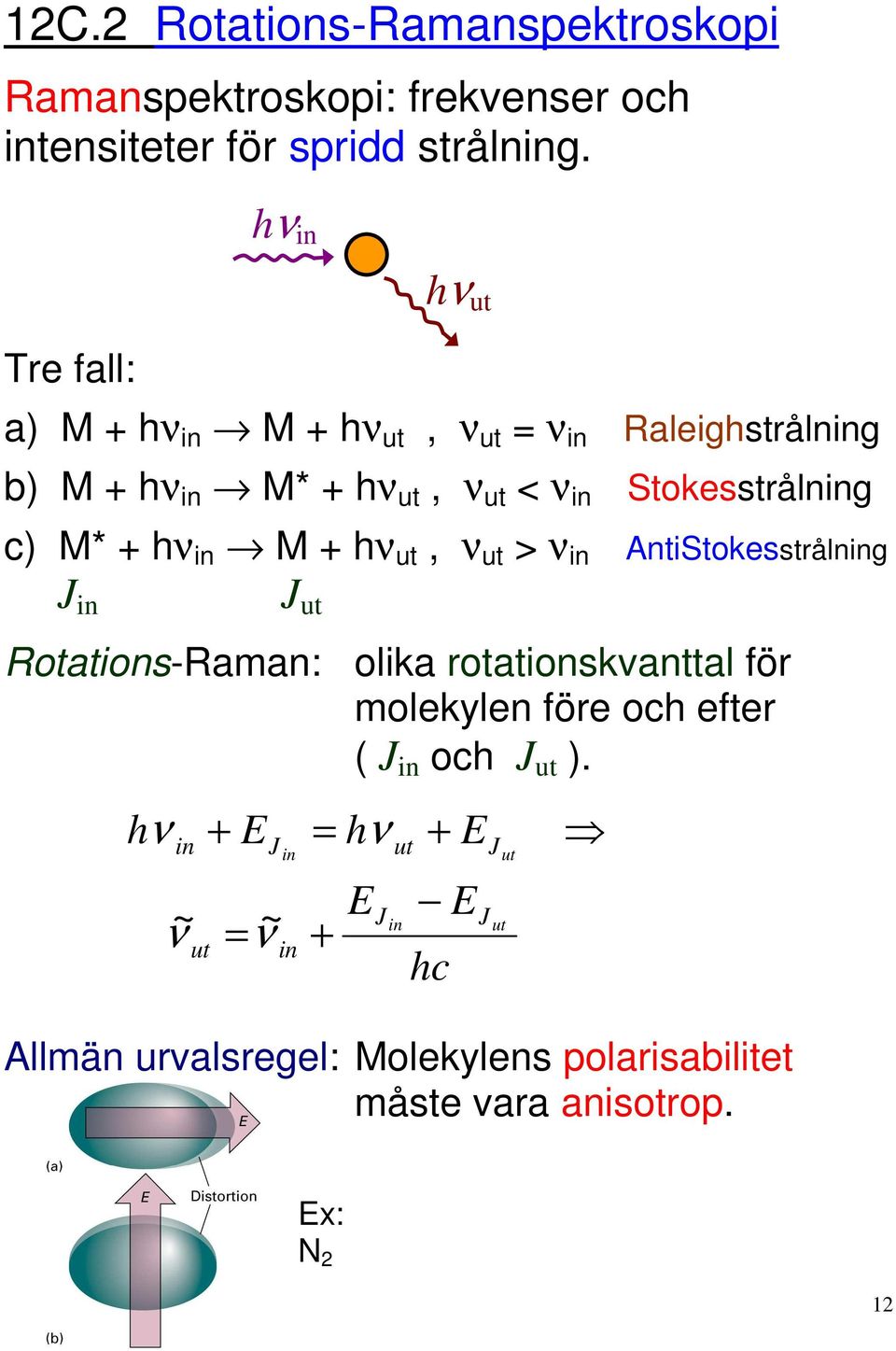 in M hν ut, ν ut > ν in AntiStokesstålning in ut Rotations-Raan: olika otationskvanttal fö olekylen föe och efte