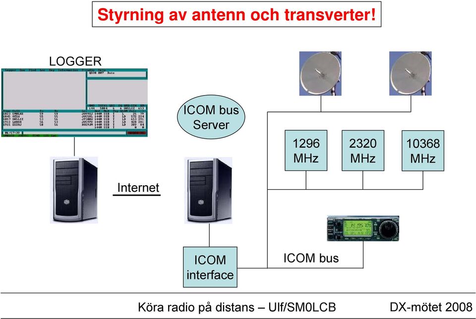 LOGGER ICOM bus Server 1296