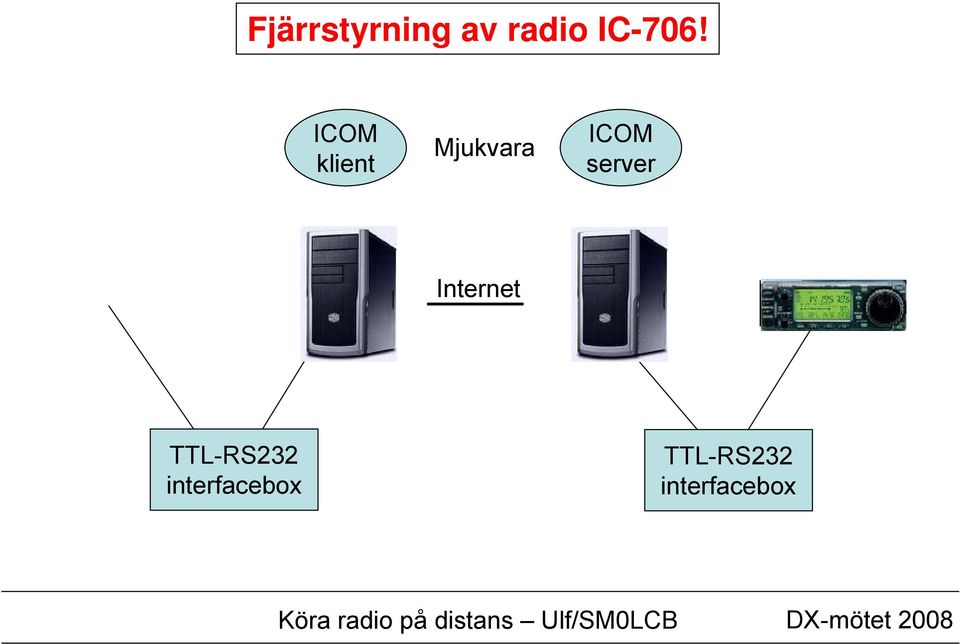server Internet TTL-RS232