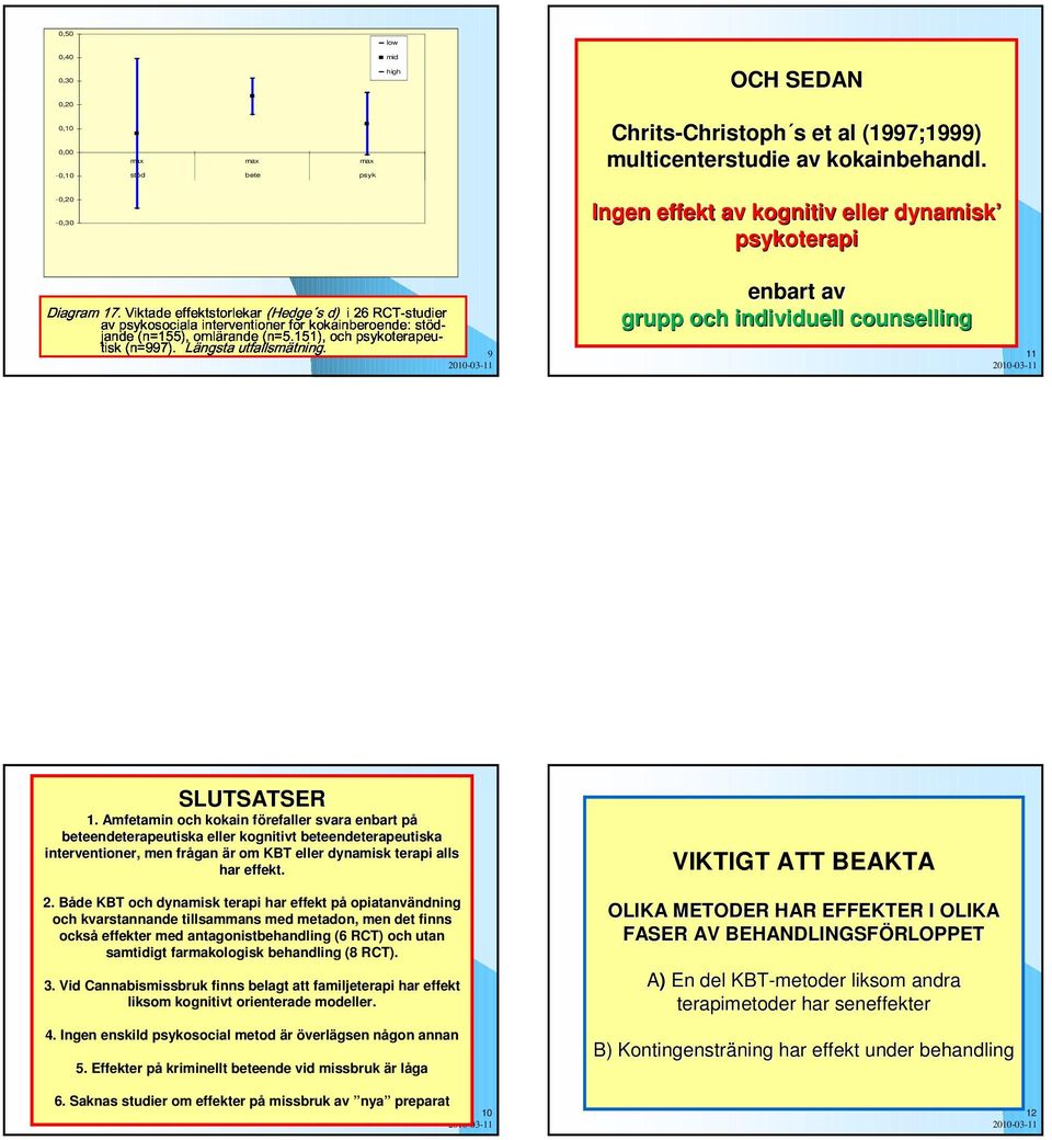 multicenterstudie av kokainbehandl. Ingen effekt av kognitiv eller dynamisk psykoterapi enbart av grupp och individuell counselling 11 SLUTSATSER 1.