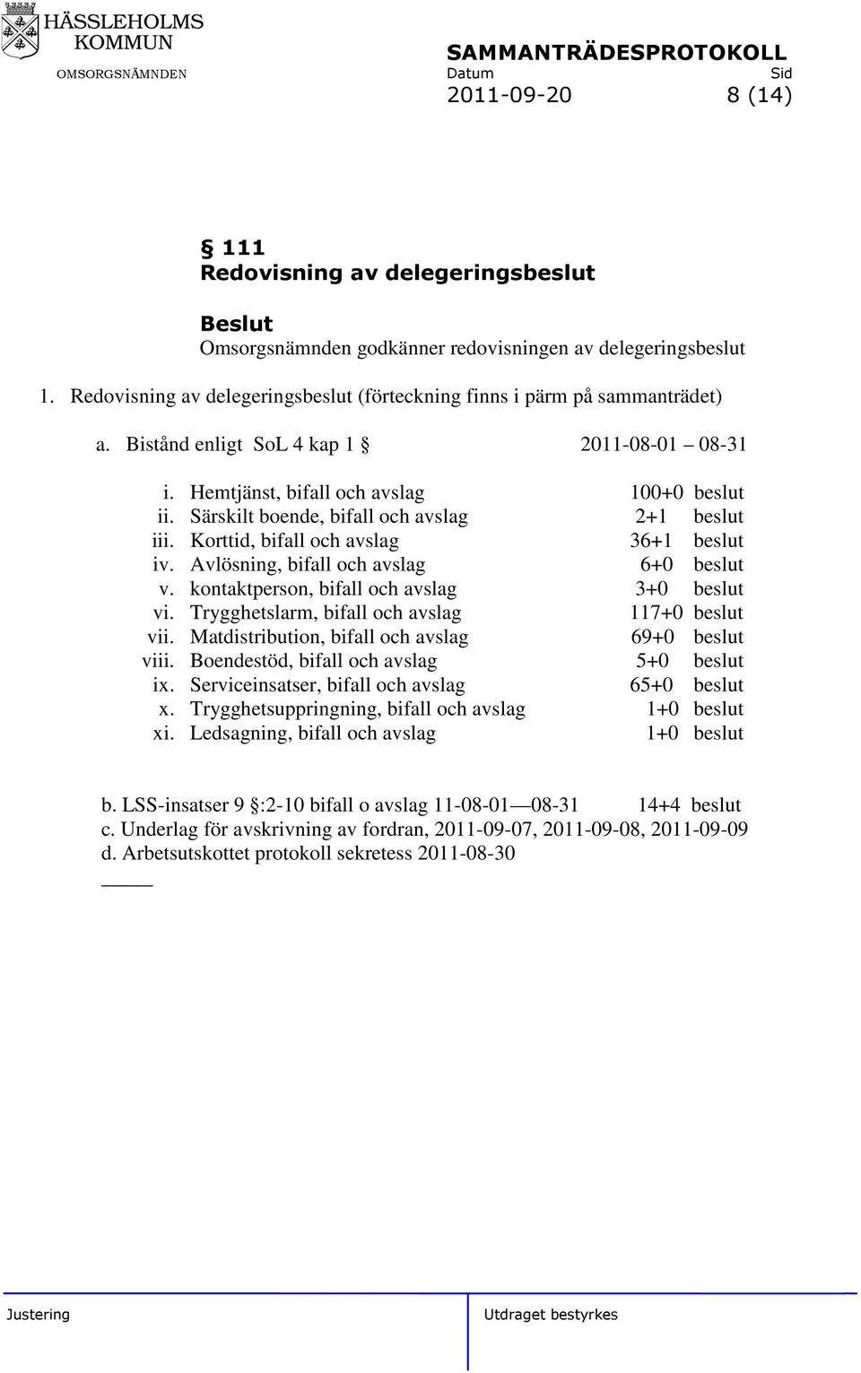 Avlösning, bifall och avslag 6+0 beslut v. kontaktperson, bifall och avslag 3+0 beslut vi. Trygghetslarm, bifall och avslag 117+0 beslut vii. Matdistribution, bifall och avslag 69+0 beslut viii.