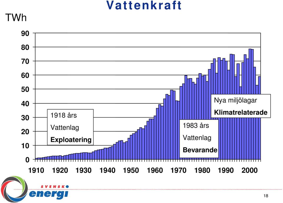 års 20 Exploatering Vattenlag 10 Bevarande 0