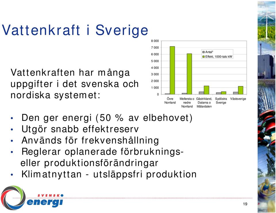 Dalarna o Mälardalen Sydöstra Sverige Västsverige Den ger energi (50 % av elbehovet) Utgör snabb effektreserv