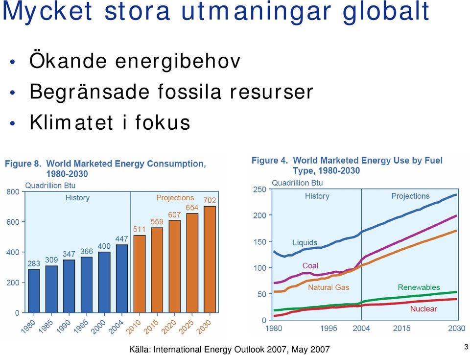 fossila resurser Klimatet i fokus