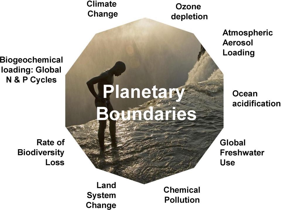 Aerosol Loading Ocean acidification Rate of Biodiversity