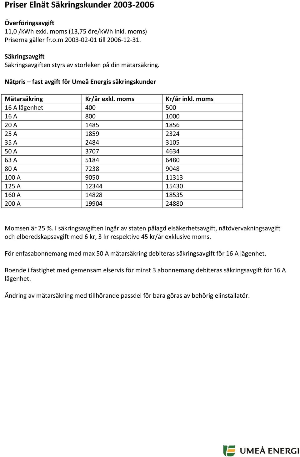 16 A lägenhet 400 500 16 A 800 1000 20 A 1485 1856 25 A 1859 2324 35 A 2484 3105 50 A 3707 4634 63 A