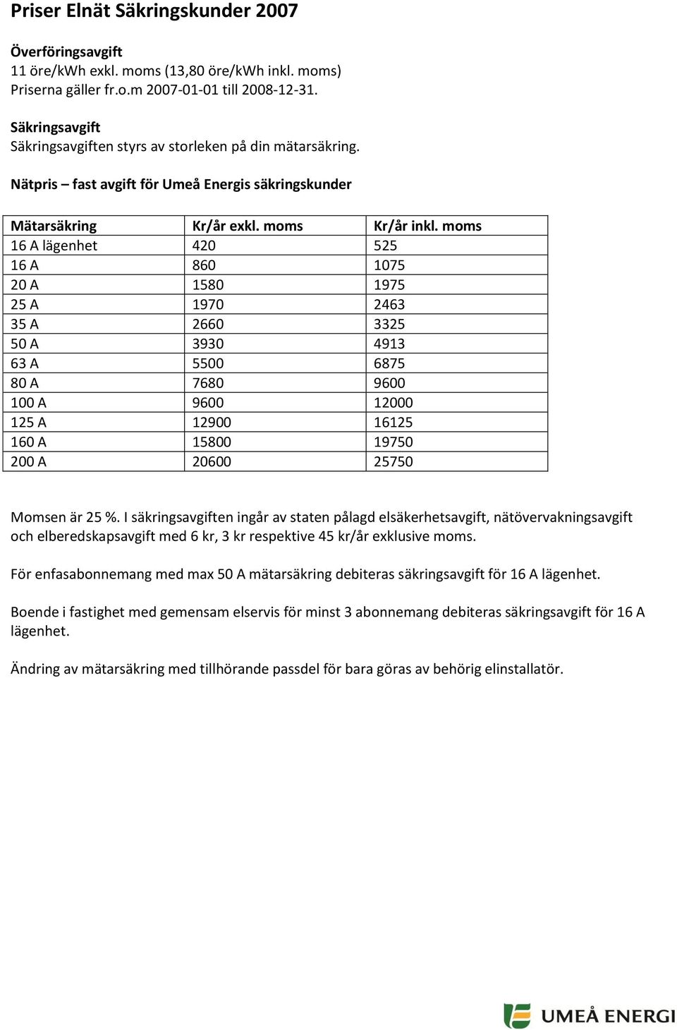 5500 6875 80 A 7680 9600 100 A 9600 12000 125 A 12900 16125 160 A 15800 19750 200 A 20600 25750 För