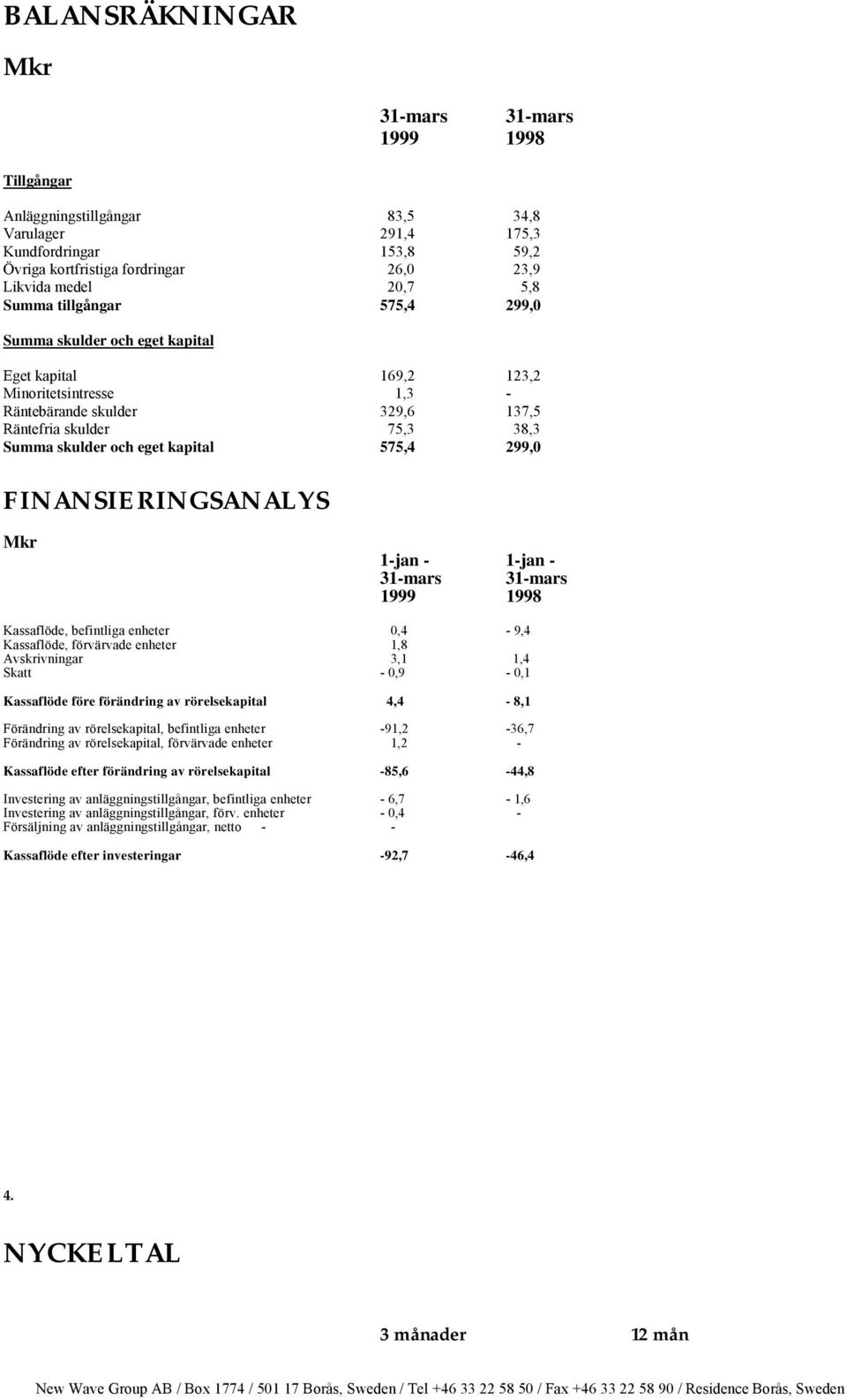 kapital 575,4 299,0 FINANSIERINGSANALYS 1-jan - 1-jan - 31-mars 31-mars 1999 1998 Kassaflöde, befintliga enheter 0,4-9,4 Kassaflöde, förvärvade enheter 1,8 Avskrivningar 3,1 1,4 Skatt - 0,9-0,1