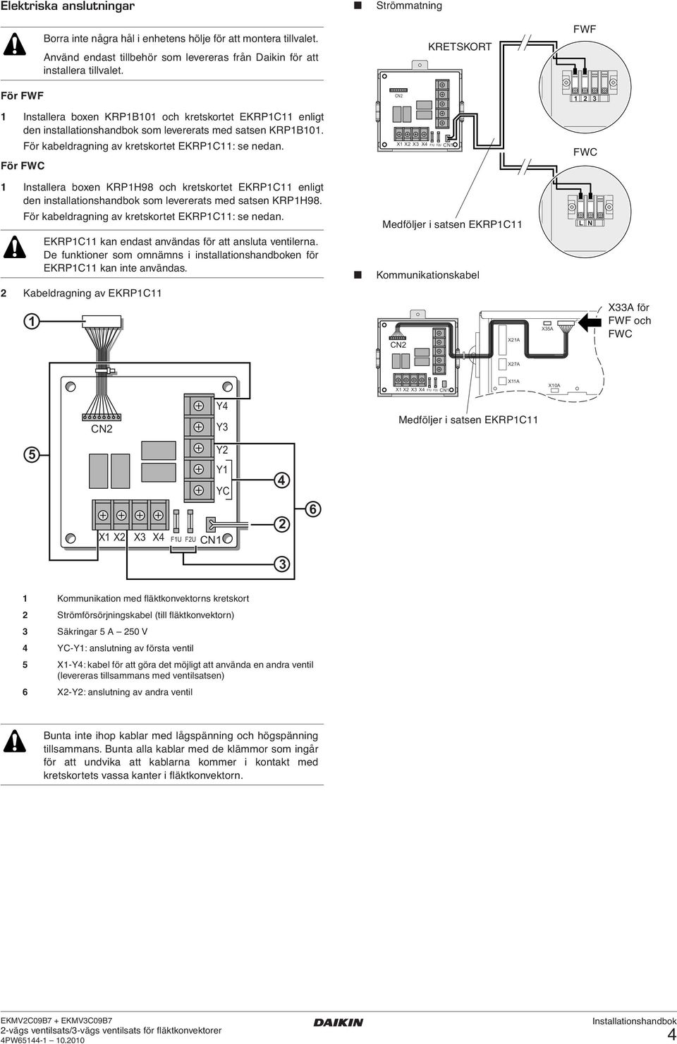 X X X X FU FU CN Installera boxen KRPH98 och kretskortet EKRPC enligt den installationshandbok som levererats med satsen KRPH98. För kabeldragning av kretskortet EKRPC: se nedan.