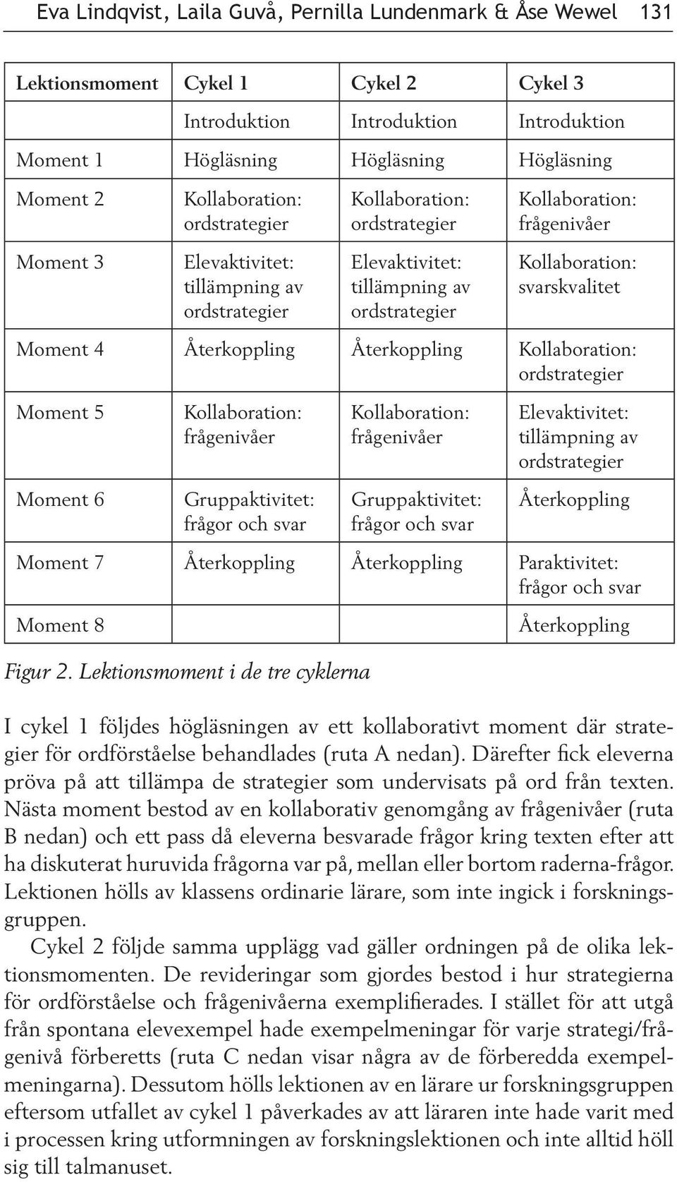 svarskvalitet Moment 4 Återkoppling Återkoppling Kollaboration: ordstrategier Moment 5 Kollaboration: frågenivåer Kollaboration: frågenivåer Elevaktivitet: tillämpning av ordstrategier Moment 6