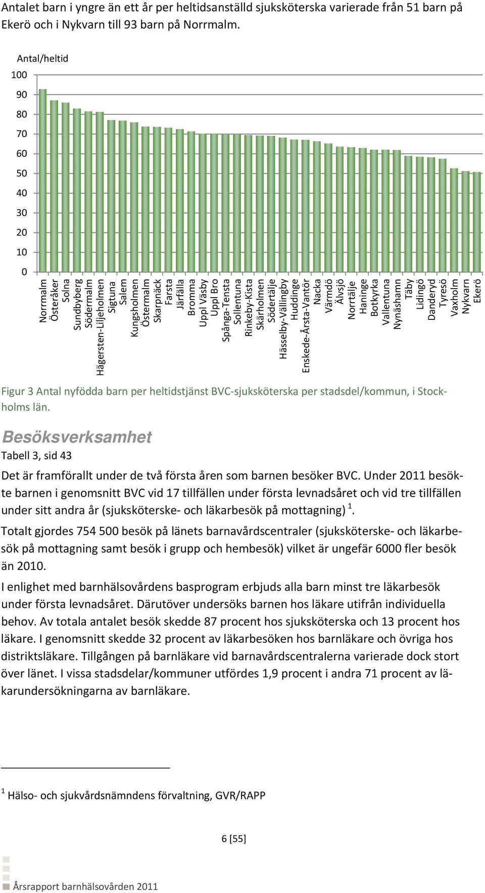 Bro Spånga Tensta Sollentuna Rinkeby Kista Skärholmen Södertälje Hässelby Vällingby Huddinge Enskede Årsta Vantör Nacka Värmdö Älvsjö Norrtälje Haninge Botkyrka Vallentuna Nynäshamn Täby Lidingö