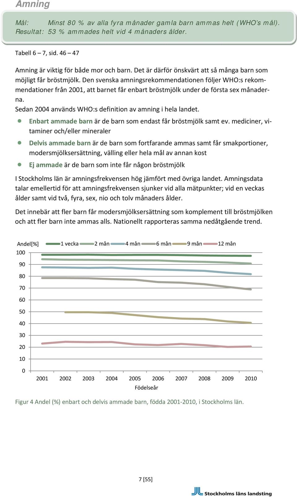 Den svenska amningsrekommendationen följer WHO:s rekommendationer från 2001, att barnet får enbart bröstmjölk under de första sex månaderna.