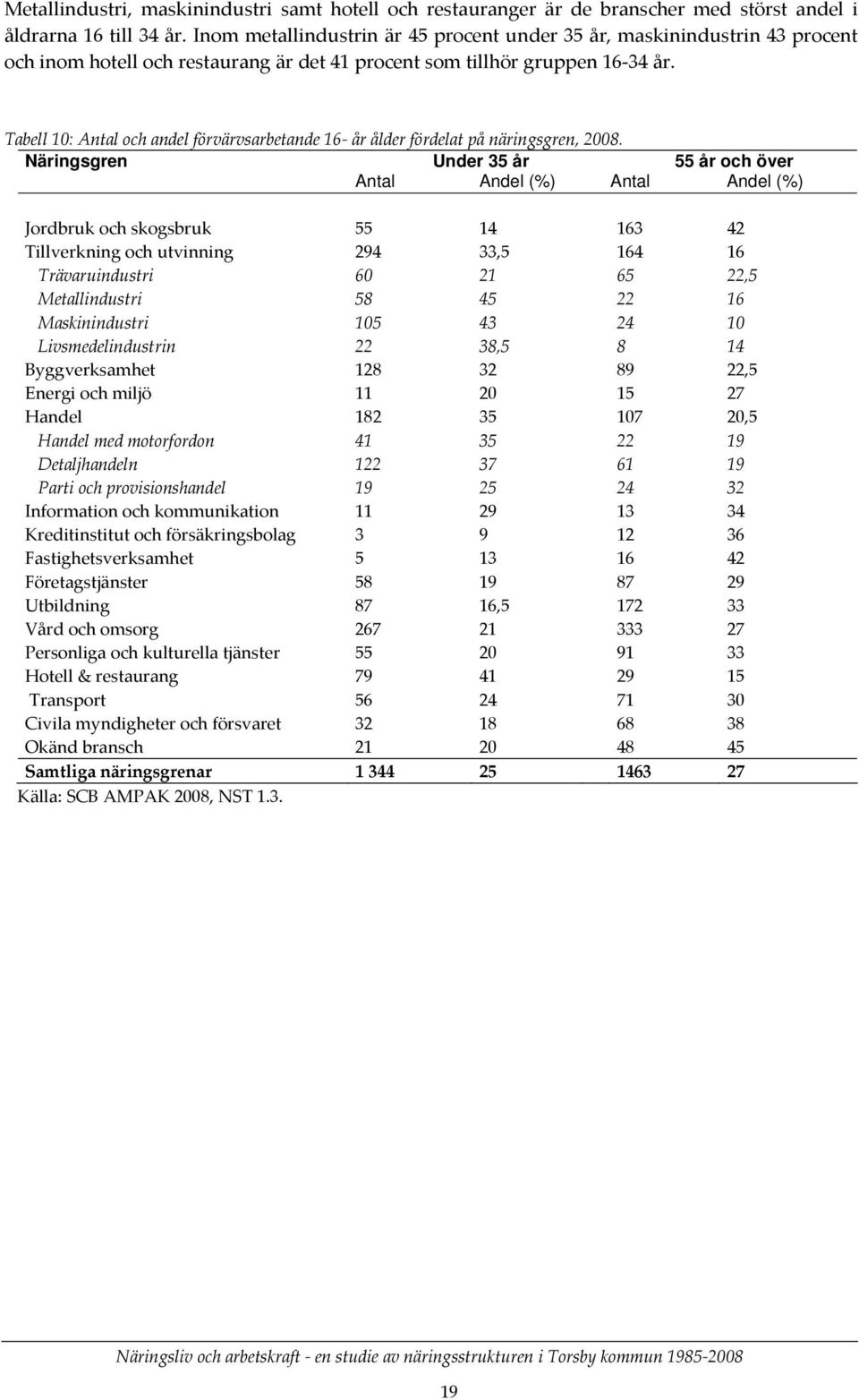 Tabell 10: Antal och andel förvärvsarbetande 16 år ålder fördelat på näringsgren, 2008.