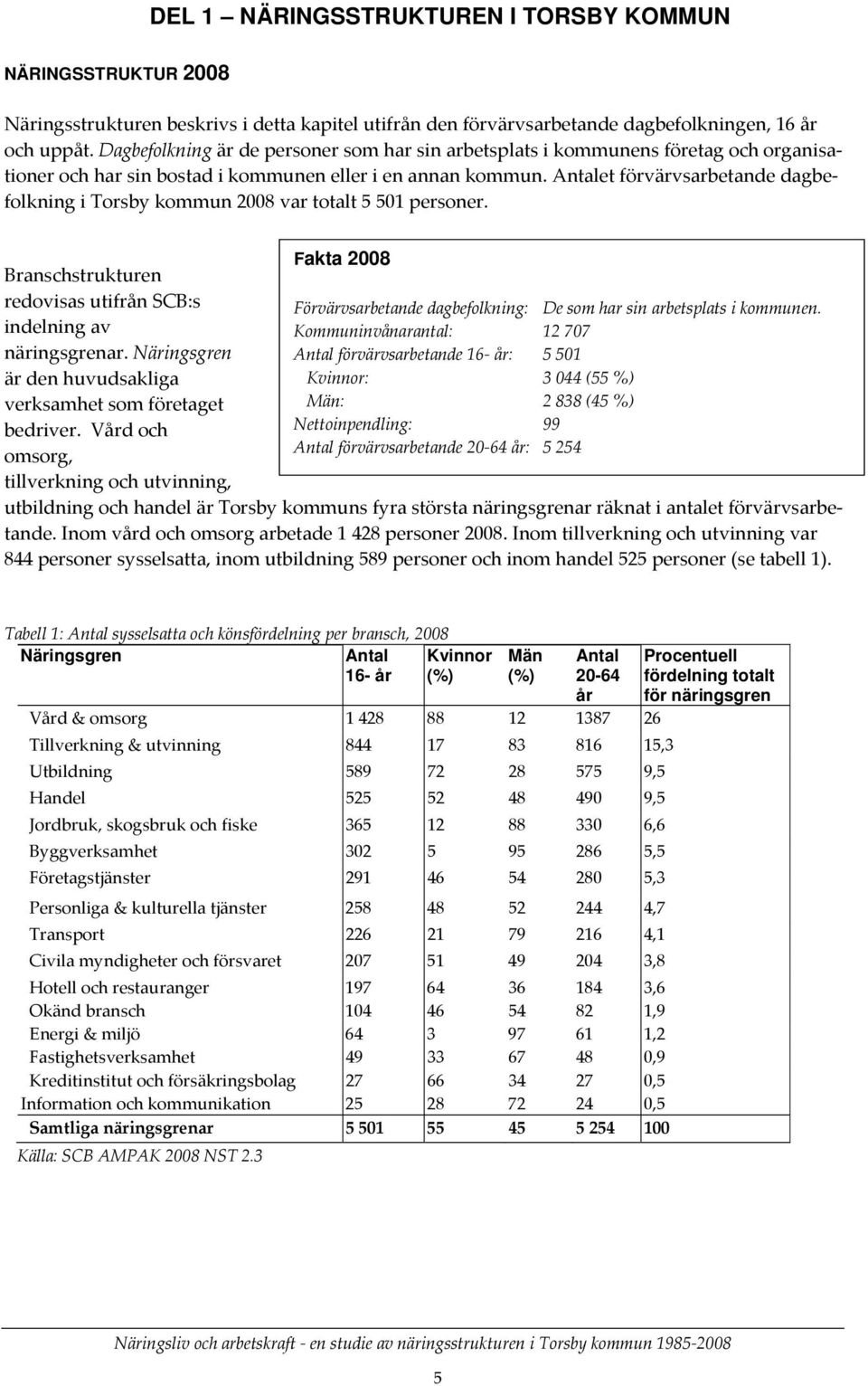 Antalet förvärvsarbetande dagbefolkning i Torsby kommun 2008 var totalt 5 501 personer. Branschstrukturen redovisas utifrån SCB:s indelning av näringsgrenar.