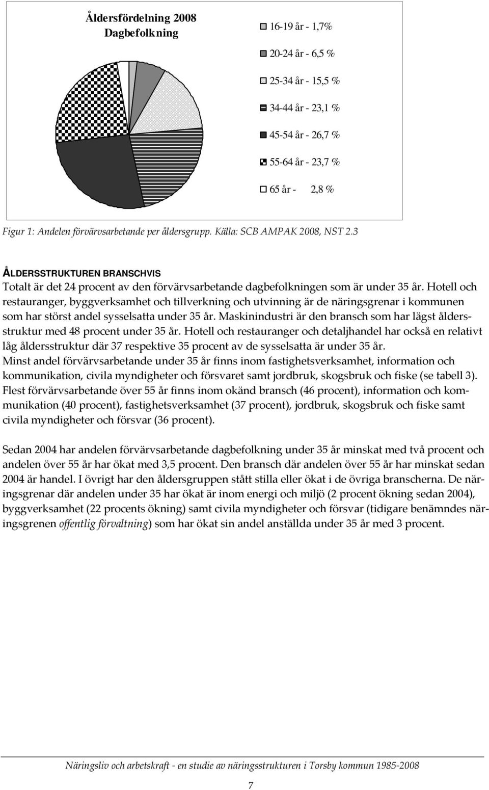 Hotell och restauranger, byggverksamhet och tillverkning och utvinning är de näringsgrenar i kommunen som har störst andel sysselsatta under 35 år.