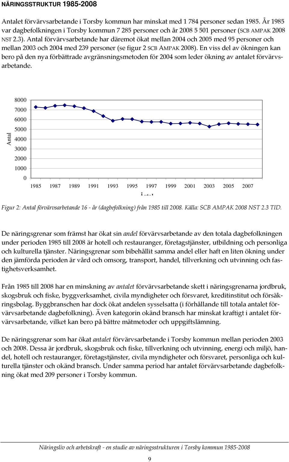 Antal förvärvsarbetande har däremot ökat mellan 2004 och 2005 med 95 personer och mellan 2003 och 2004 med 239 personer (se figur 2 SCB AMPAK 2008).