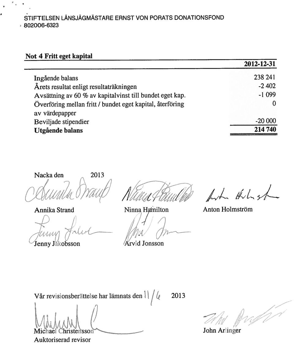 bundet eget kapital, återf ring 0 av viirdepapper Beviljade stipendier - 2(] 0(10 Utgående l)alans 214 740 Nacka den 2013 Annika Strand