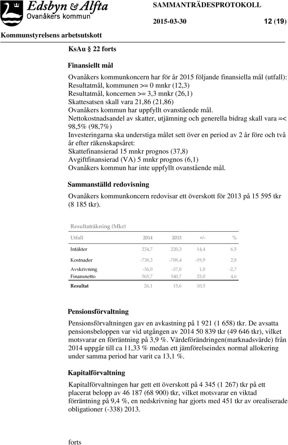 Nettokostnadsandel av skatter, utjämning och generella bidrag skall vara =< 98,5% (98,7%) Investeringarna ska understiga målet sett över en period av 2 år före och två år efter räkenskapsåret: