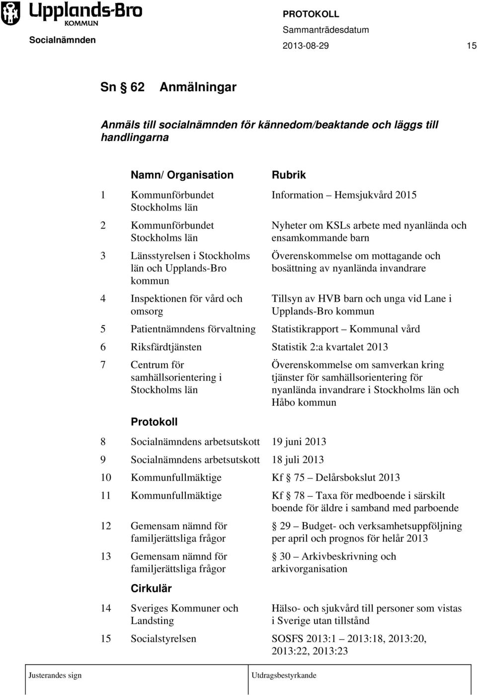 Överenskommelse om mottagande och bosättning av nyanlända invandrare Tillsyn av HVB barn och unga vid Lane i Upplands-Bro kommun 5 Patientnämndens förvaltning Statistikrapport Kommunal vård 6