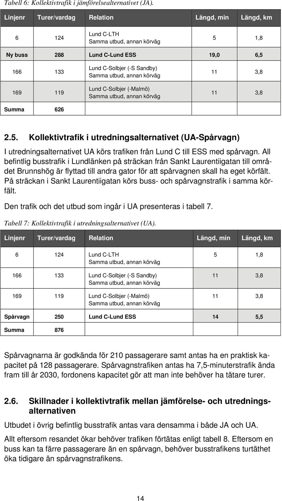 utbud, annan körväg Lund C-Solbjer (-Malmö) Samma utbud, annan körväg 11 3,8 11 3,8 2.5.