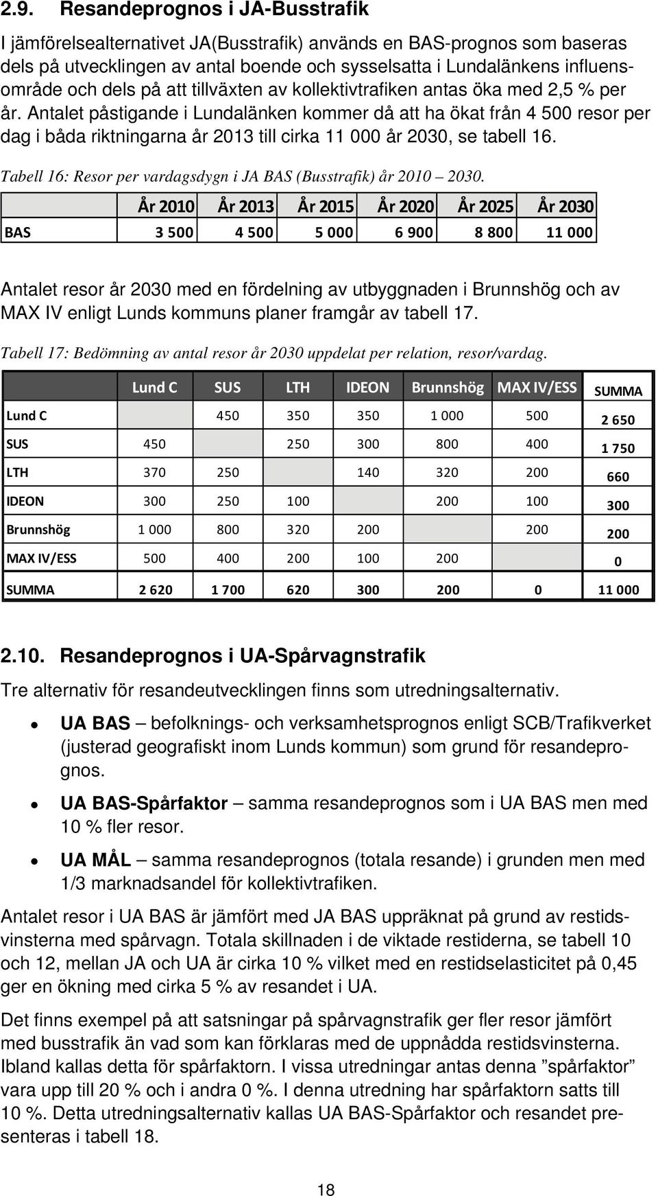Antalet påstigande i Lundalänken kommer då att ha ökat från 4 500 resor per dag i båda riktningarna år 2013 till cirka 11 000 år 2030, se tabell 16.