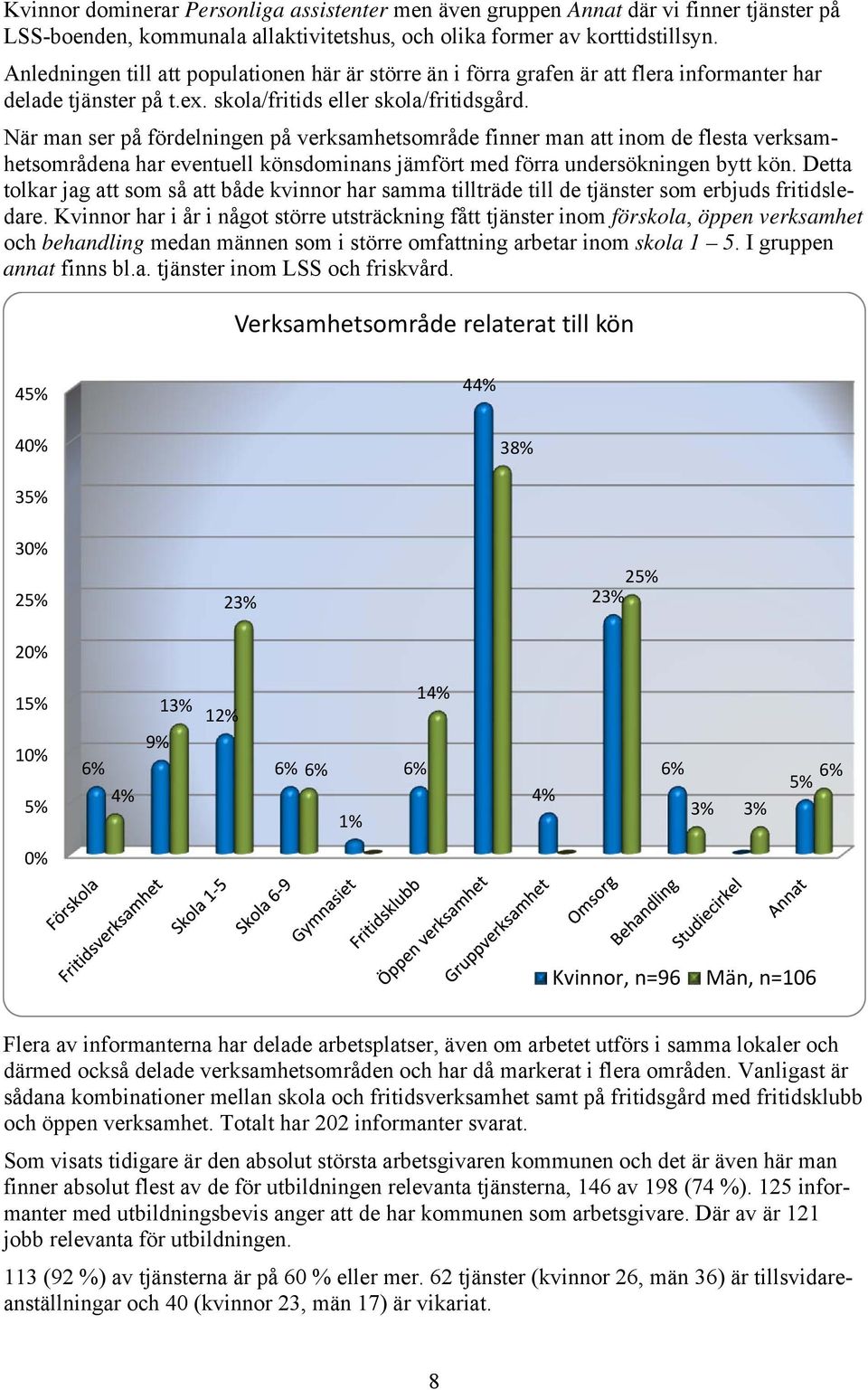 När man ser på fördelningen på verksamhetsområde finner man att inom de flesta verksamhetsområdena har eventuell könsdominans jämfört med förra undersökningen bytt kön.