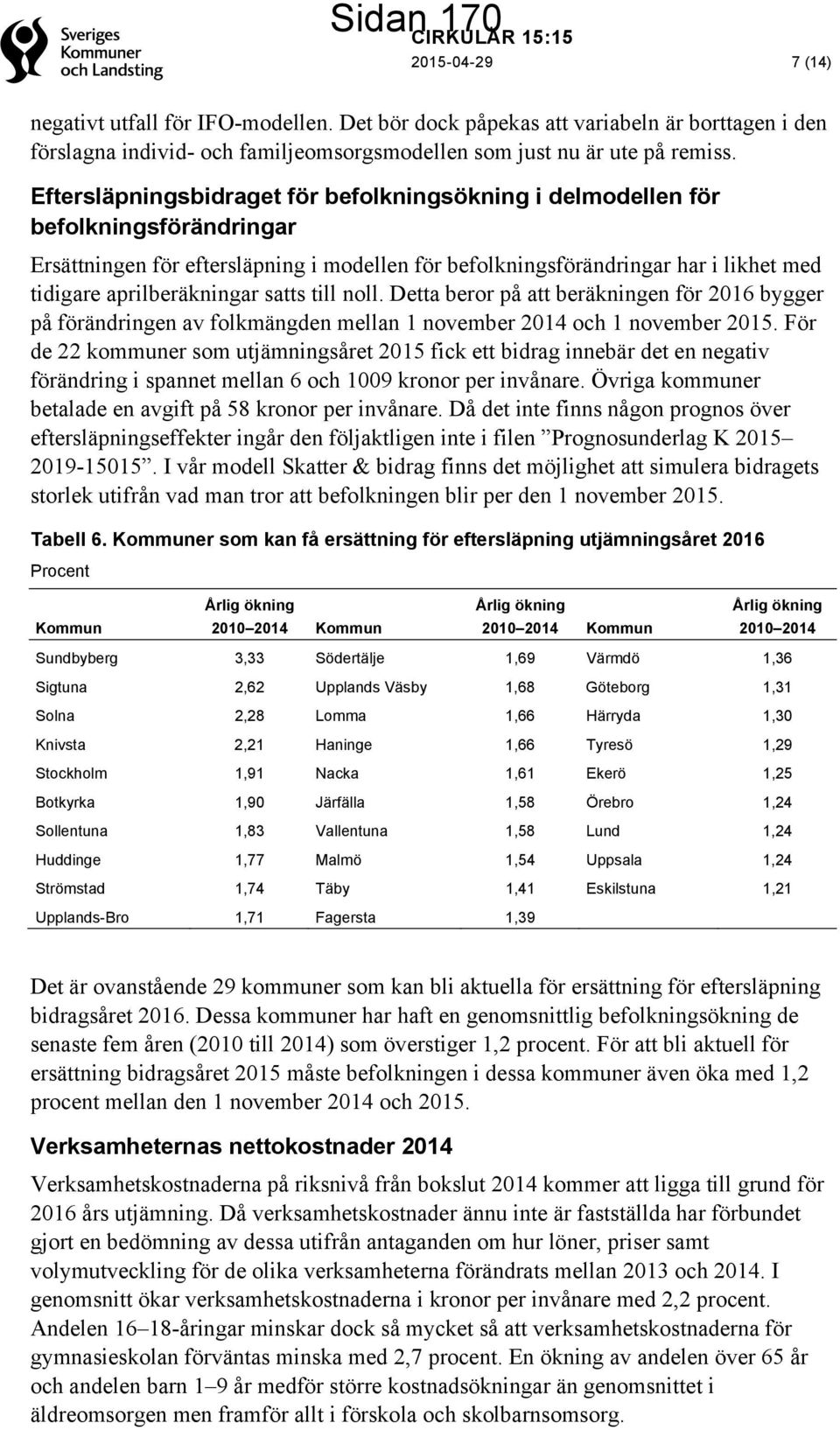 satts till noll. Detta beror på att beräkningen för 2016 bygger på förändringen av folkmängden mellan 1 november 2014 och 1 november 2015.