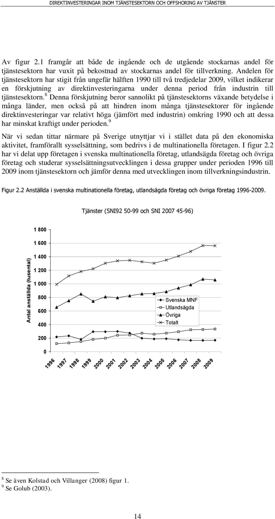 Andelen för tjänstesektorn har stigit från ungefär hälften 1990 till två tredjedelar 2009, vilket indikerar en förskjutning av direktinvesteringarna under denna period från industrin till