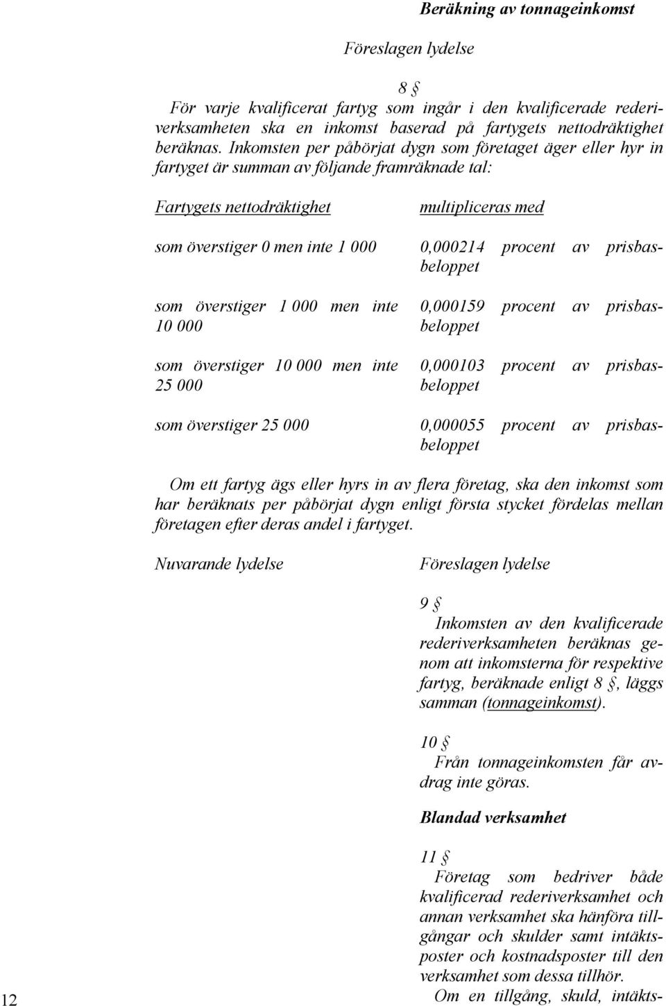 procent av prisbasbeloppet som överstiger 1 000 men inte 10 000 som överstiger 10 000 men inte 25 000 0,000159 procent av prisbasbeloppet 0,000103 procent av prisbasbeloppet som överstiger 25 000