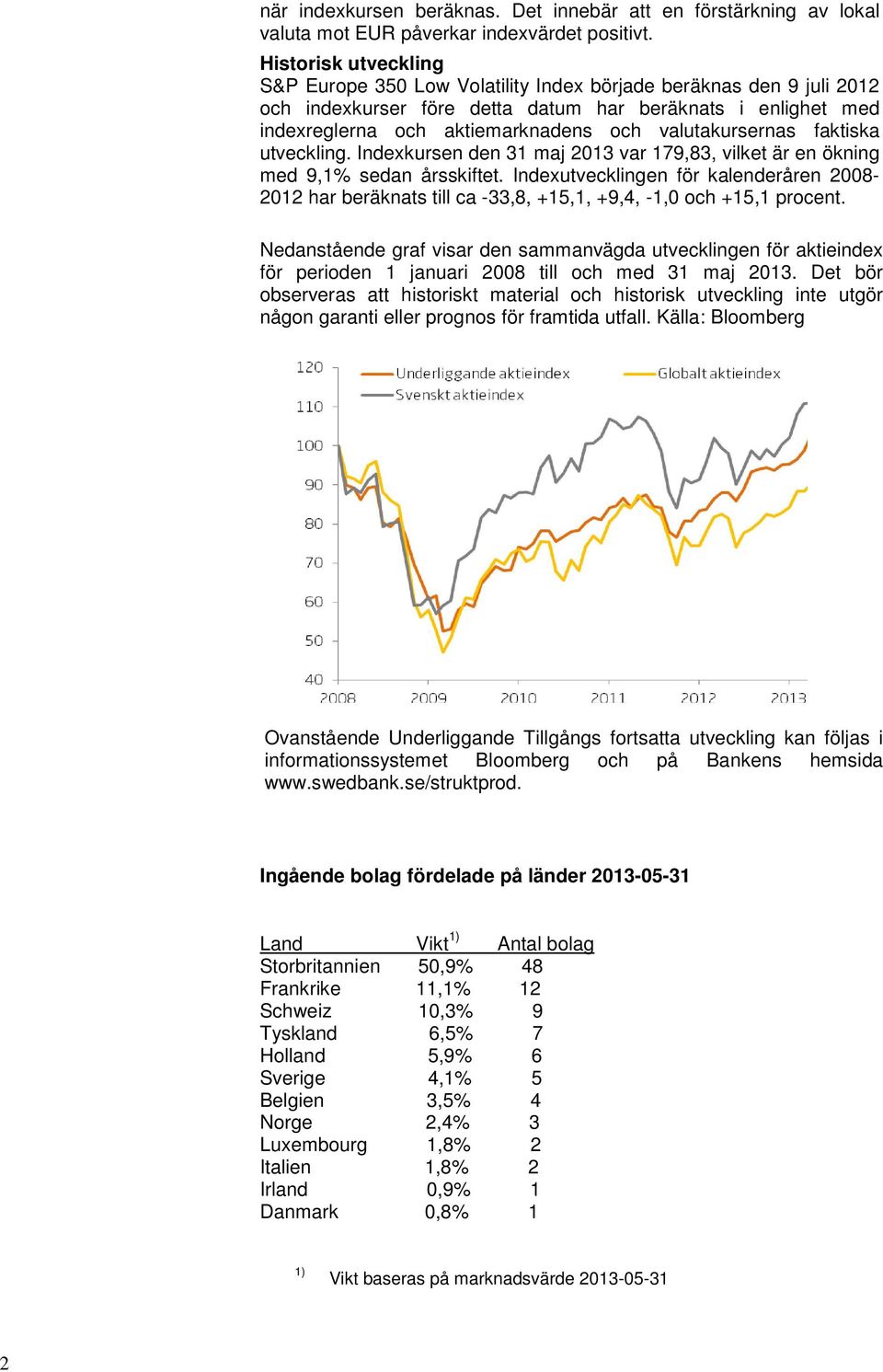 valutakursernas faktiska utveckling. Indexkursen den 31 maj 2013 var 179,83, vilket är en ökning med 9,1% sedan årsskiftet.